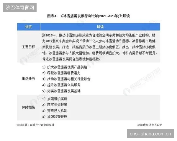 《中国冰雪产业发展研究报告》预测，2025年产业规模将突破1万亿元，PLC节能技术是支撑该体量可持续发展的核心